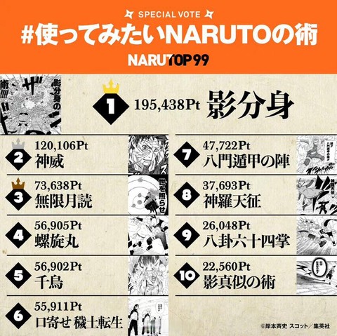 火影忍者分身术怎么说[图2]