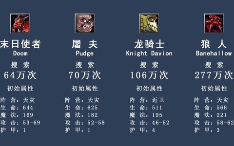 dota选什么英雄