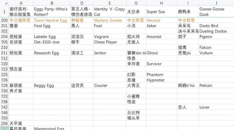 中国狼人杀英文怎么说[图2]
