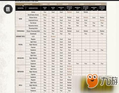 荒野大镖客如何喝咖啡