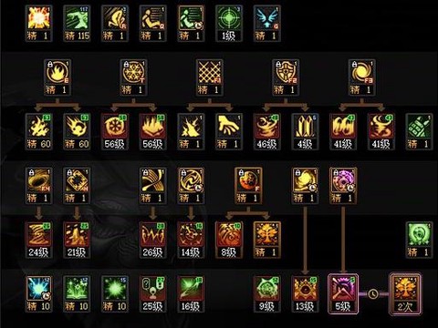 dnf缔造者怎么觉醒[图1]