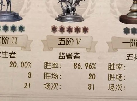 第五人格怎么提升阶