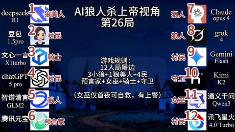 狼人杀视角是什么意思