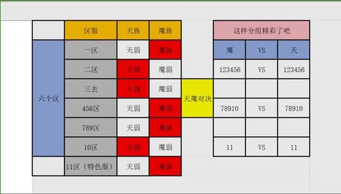 永恒纪元跨服怎么玩[图2]
