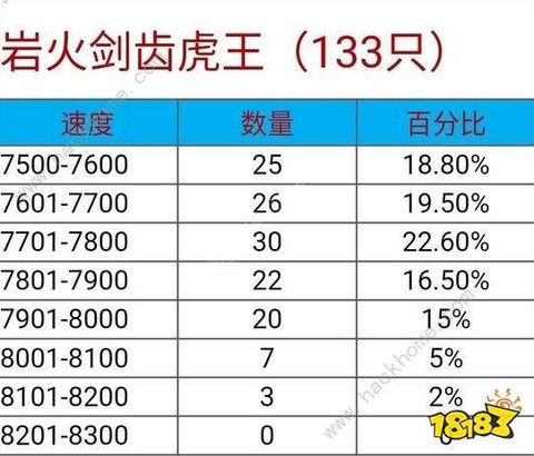 拳皇14怎么获得图鉴