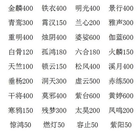 大话西游2什么省钱[图2]