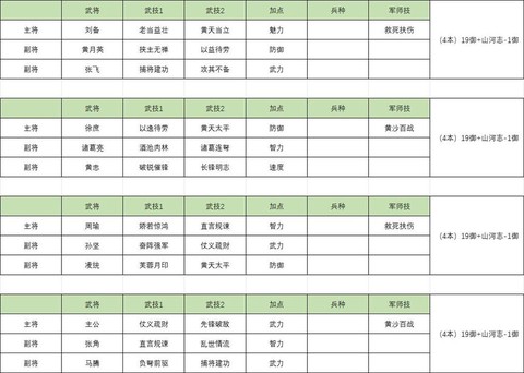 三国群英传怎么变阵