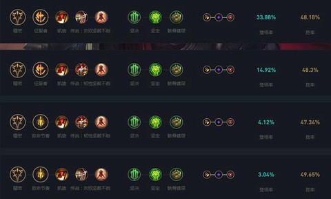 英雄联盟怎么配天赋[图1]