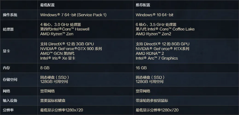 绝地求生代码是什么[图2]