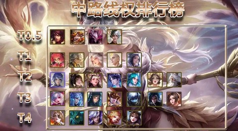 王者荣耀什么是中单[图1]