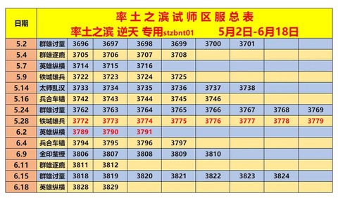 率土之滨什么时候合区[图1]