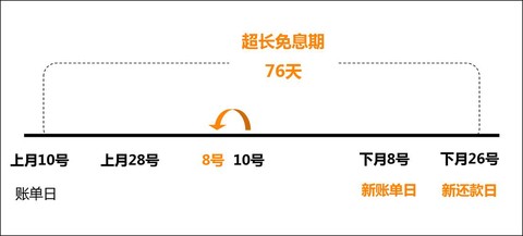 qq炫舞开山卡怎么用