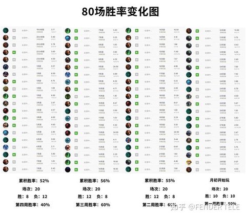 dota2是怎么匹配的[图2]