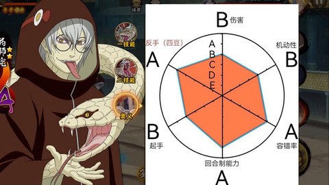 火影ol大蛇兜怎么得[图1]