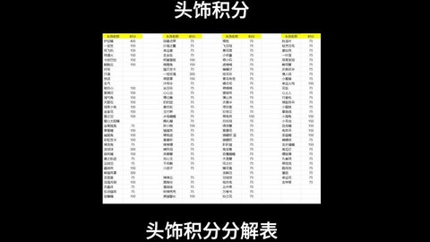 梦幻西游积分有什么用[图2]