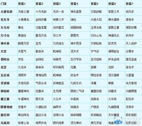 梦幻西游怎么换门派