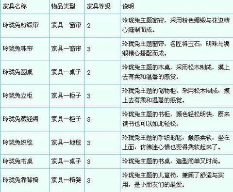 梦幻西游家具怎么做的[图1]
