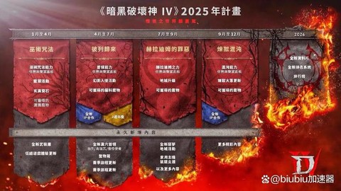 暗黑破坏神如何更新[图2]