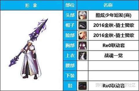 dnf平民魔枪士转什么好