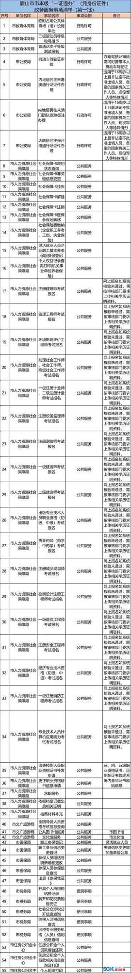 魔域怎么修改身份证[图2]