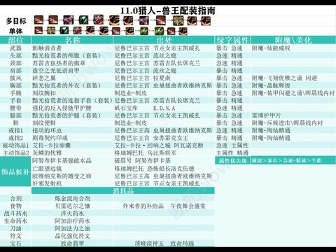 魔兽世界猎人什么专精[图1]