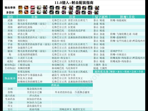 魔兽世界猎人什么专精[图2]