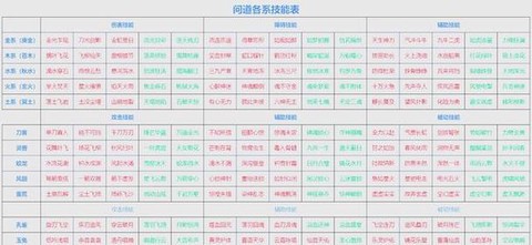 问道手游bb怎么升级快[图2]