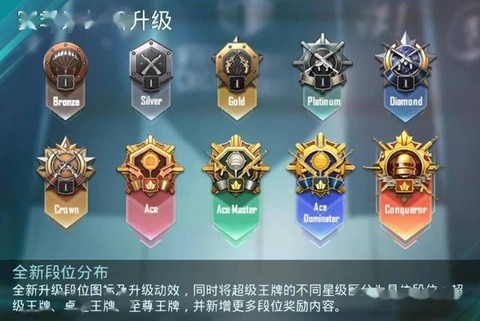 绝地求生排位怎么算的