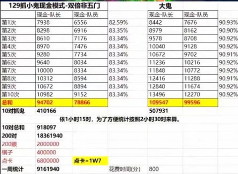 九阴真经怎么赚碎银[图1]