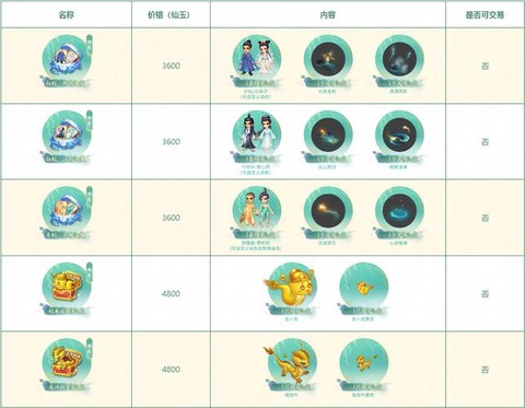 梦幻西游锦衣怎么买[图1]