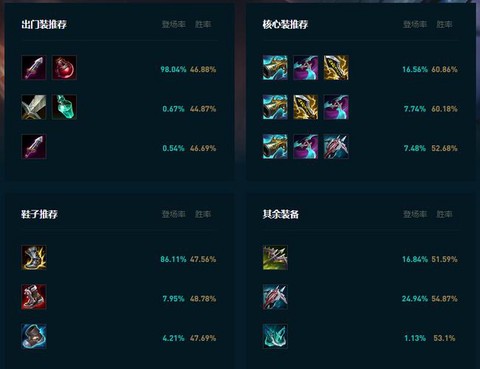 英雄联盟小炮怎么玩[图2]