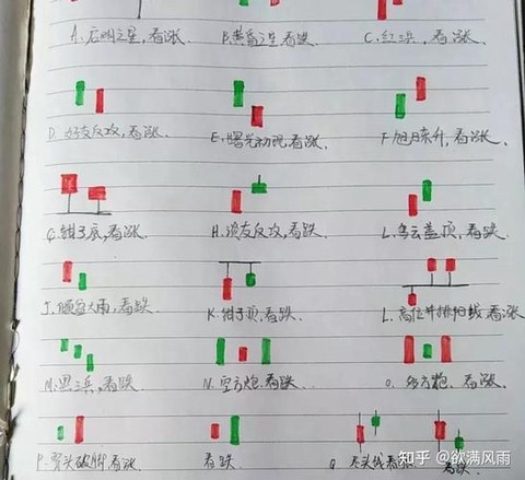 模拟人生4怎么炒股[图2]
