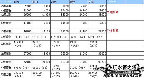 永恒纪元帐号如何查看[图2]