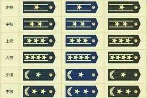 英魂之刃如何升级军衔