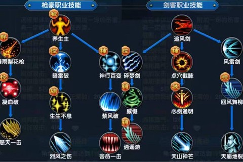 武林外传枪转职什么