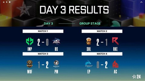 穿越火线锦标赛怎么玩[图2]