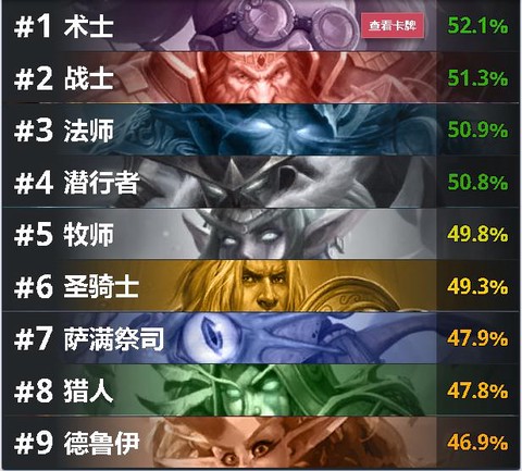 炉石传说胜率怎么看