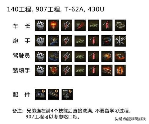 坦克世界怎么学习技能