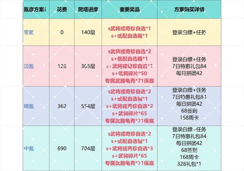 全面战争三国怎么赚钱[图2]