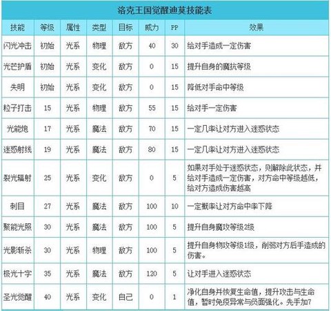 洛克王国迪莫怎么进化