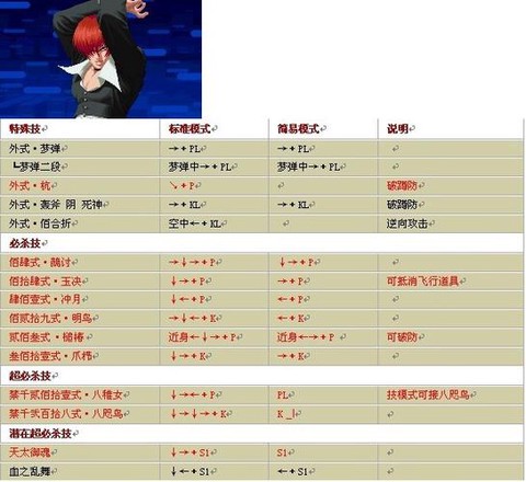 拳皇97八神怎么发技能