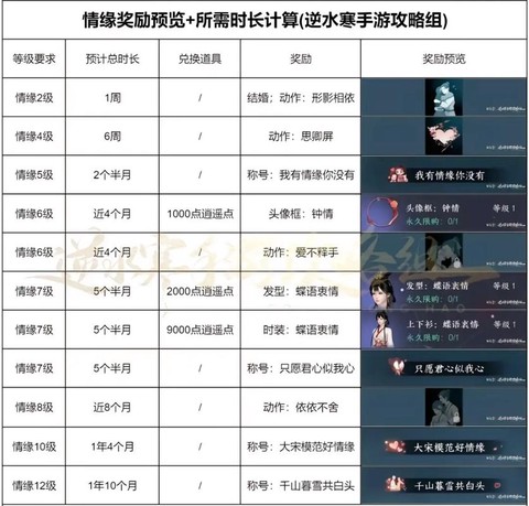 逆水寒加好友要多少级