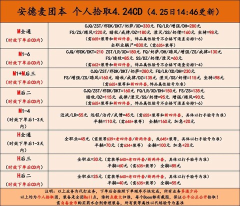 魔兽世界团队本怎么[图1]