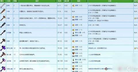 星露谷物语弹弓怎么用[图2]