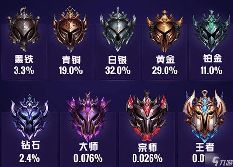 英雄联盟手游段位怎么看[图1]