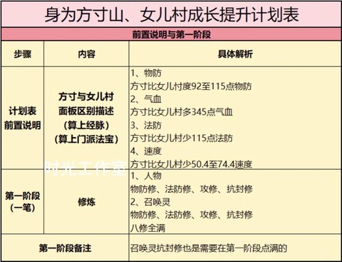 梦幻西游怎么怎么升级[图1]