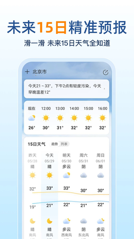15日天气预报图2