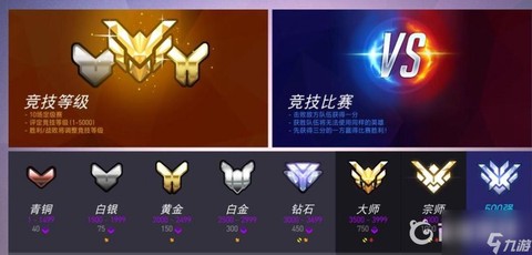 守望先锋竞技点怎么得[图1]