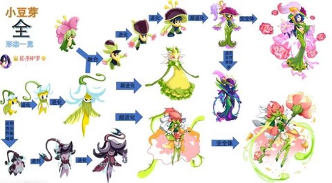 赛尔号小豆芽怎么抓