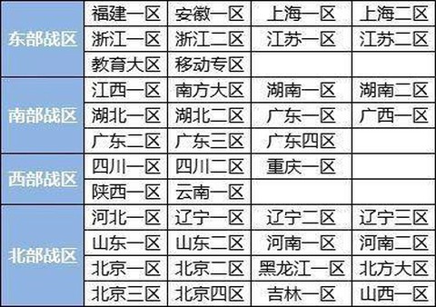 穿越火线合区什么意思